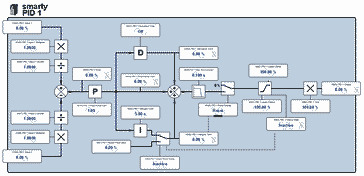 drive.web savvy PID block