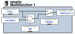 drive.web savvy multifunction block