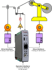 drive.web smarty dancer and winder