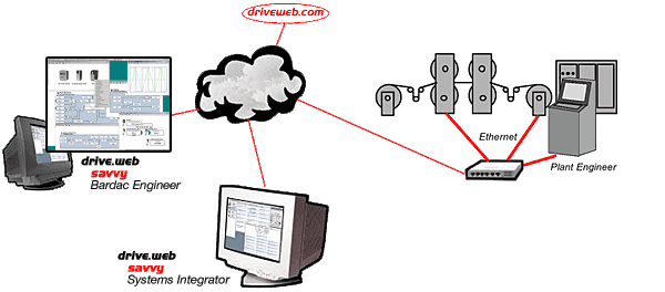 system diagnostics