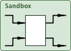 sandbox