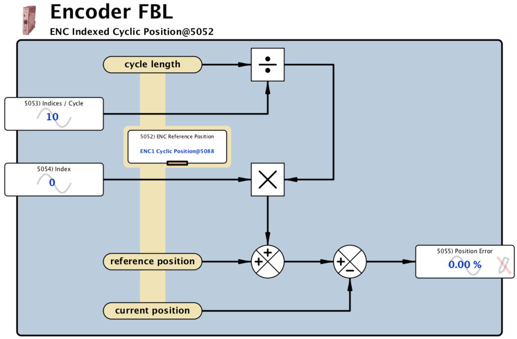 Encoder FBL - Indexed Cyclic Position