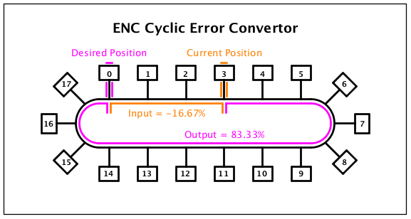 cyclic_err