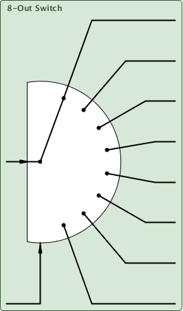 8outSwitch