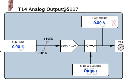 aopT14