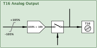 aopT16