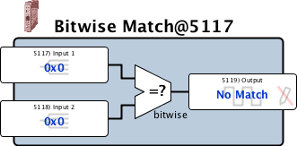 bitwiseMatch