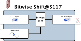 bitwiseShift