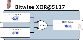 bitwiseXor