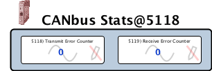 canbusStats