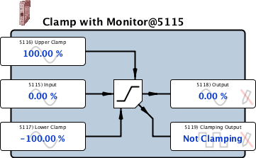 clampMonitored