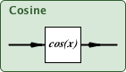 cosine