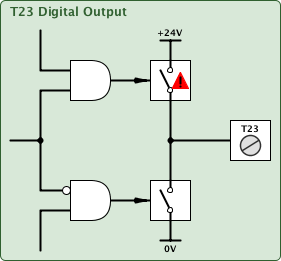 dopT23