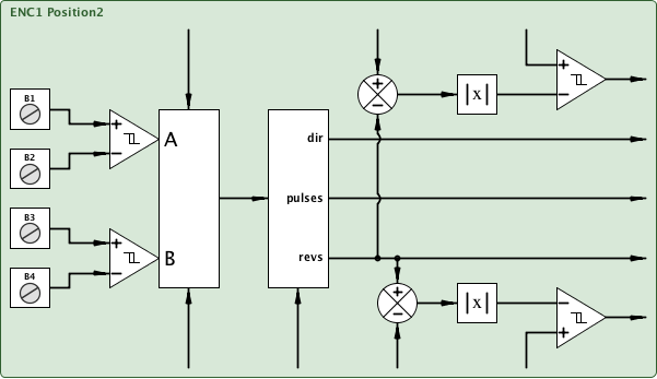 enc1p2