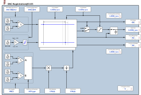 encRegistration5