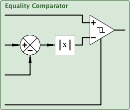 equalityComp