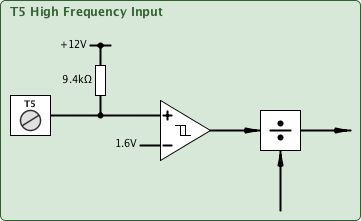 freq3fih