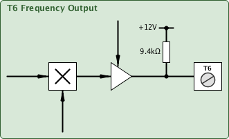 freq4fo