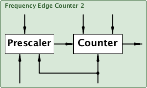 freqEdgeCounter2