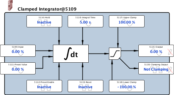 integralClamped