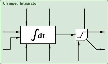 integralClamped