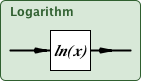 logarithm