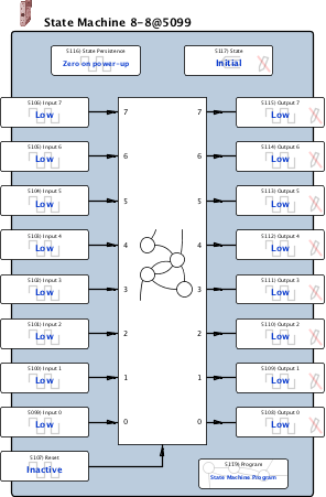 mooreMachine8