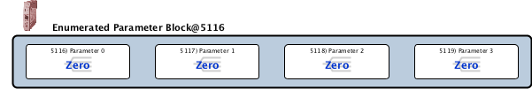 parmBlockEnum