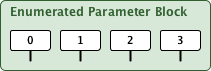 parmBlockEnum