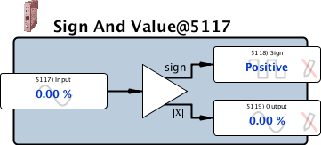 signValue