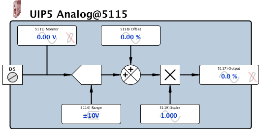 uip5a