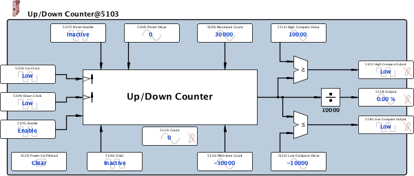 upDownCounter