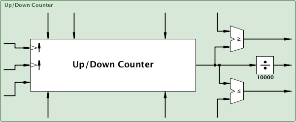 upDownCounter