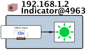 Indicator FB