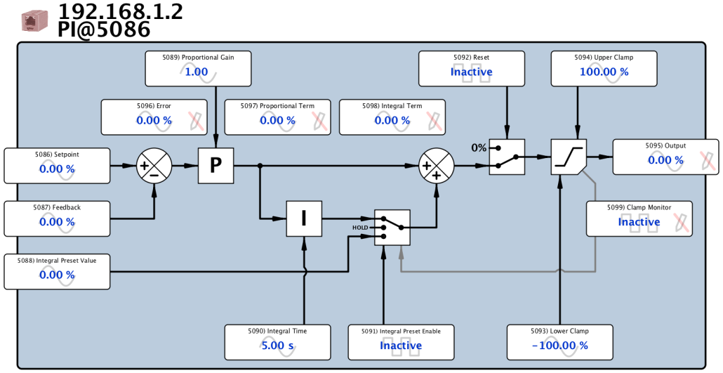 PI Controller FB