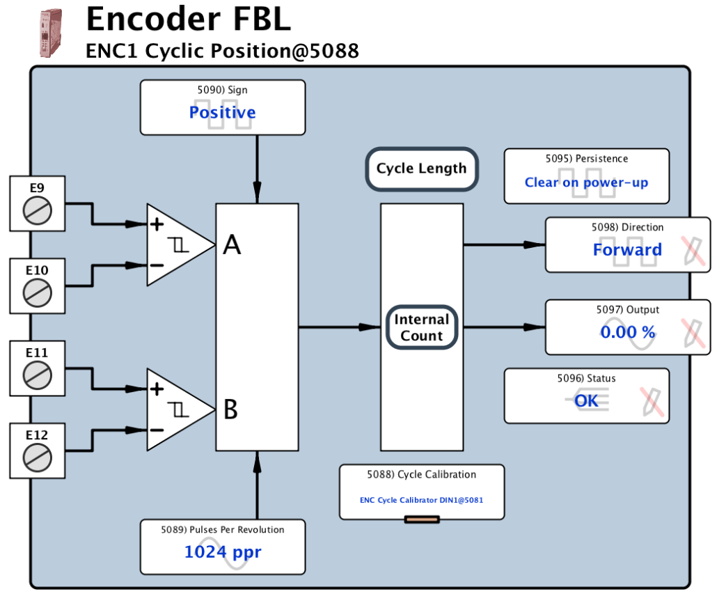 Encoder FBL - 1 Cyclic Position