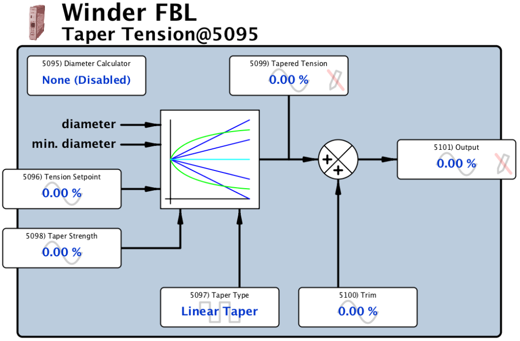 Winder FBL - Taper Tension