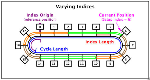 cyclic_index