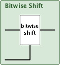 bitwiseShift
