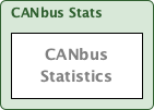 canbusStats