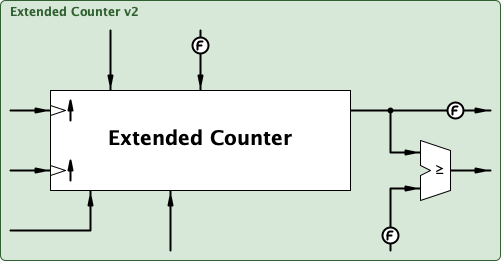 extendedCounter2