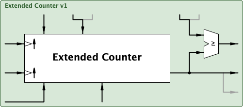 extendedCounter