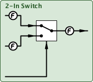fp2inSwitch