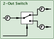 fp2outSwitch