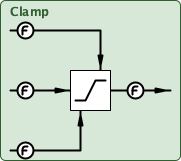 fpClamp