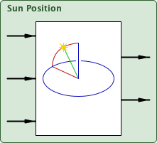 sunPosition