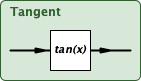 tangent