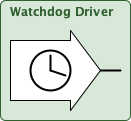 watchdogDriver