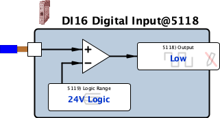 xdi16